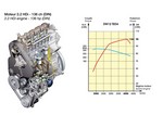 Performances d'un moteur HDi