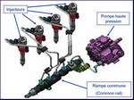 Circuit d'injection haute pression