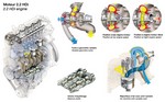 Fonctionnement d'un moteur HDi